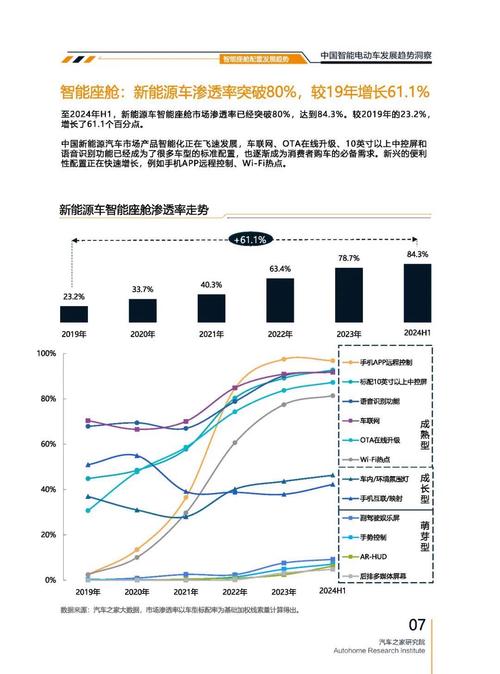 惠州7起亚对未来市场的预测，名爵汽车品牌文化的传播